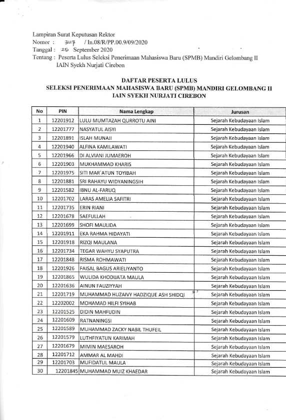 Hasil Seleksi Penerimaan Mahasiswa Baru Jalur SPMB Mandiri Gelombang II ...